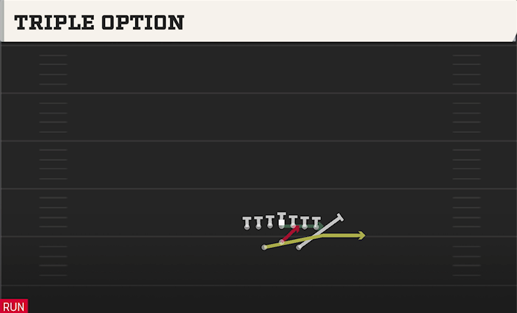 TRIPLE OPTION play diagram