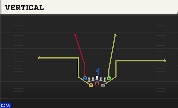 VERTICAL play diagram