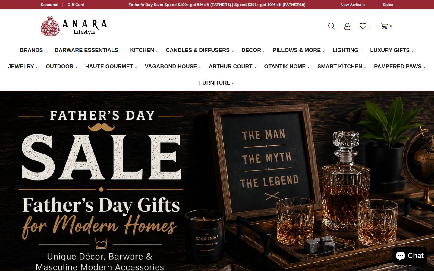 Anaralifestyle homepage screenshot