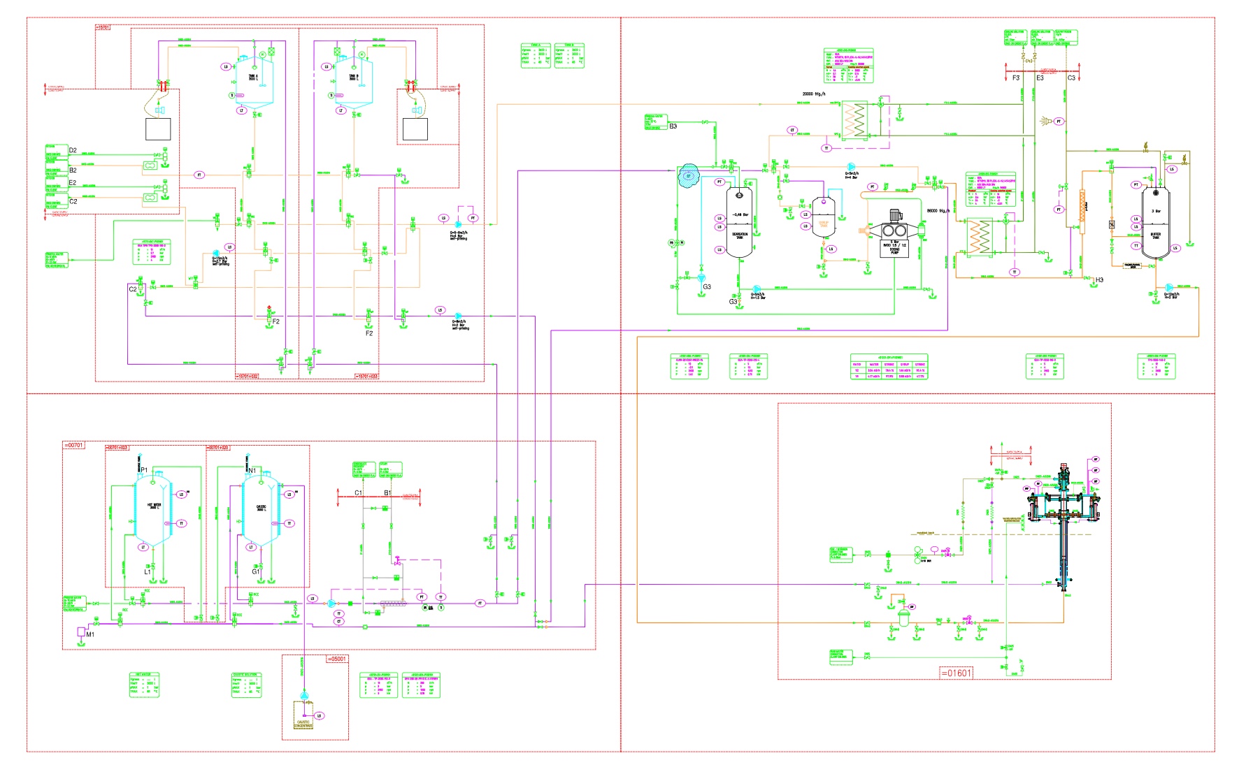 Automatiseringsprojecten in SCADA/PLC en migraties in ATEX en kritische systemen