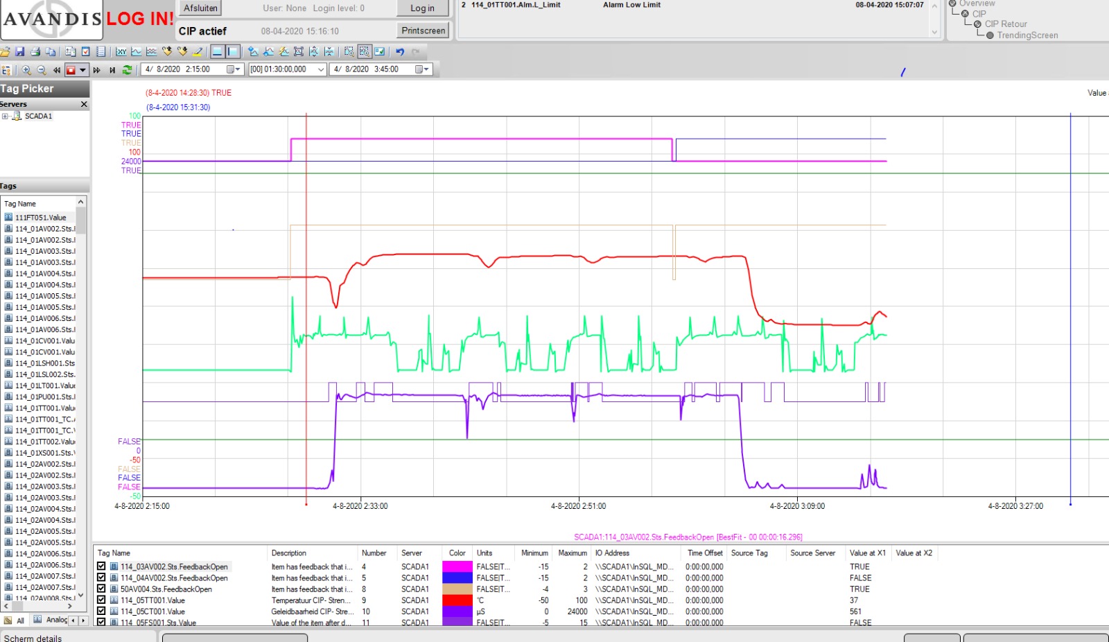 Automatiseringsprojecten in SCADA/PLC en migraties in ATEX en kritische systemen - Afbeelding 3
