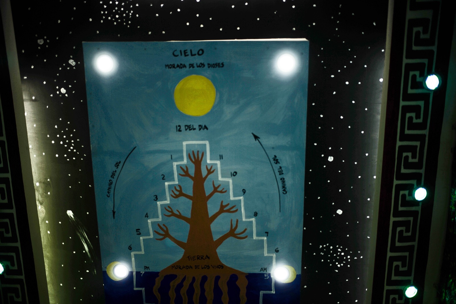 Celestial Diagram