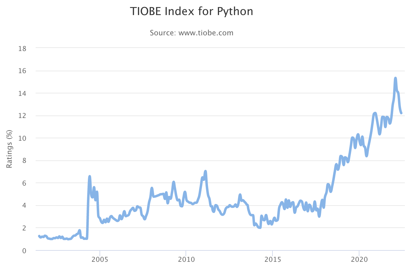 tiobe.png