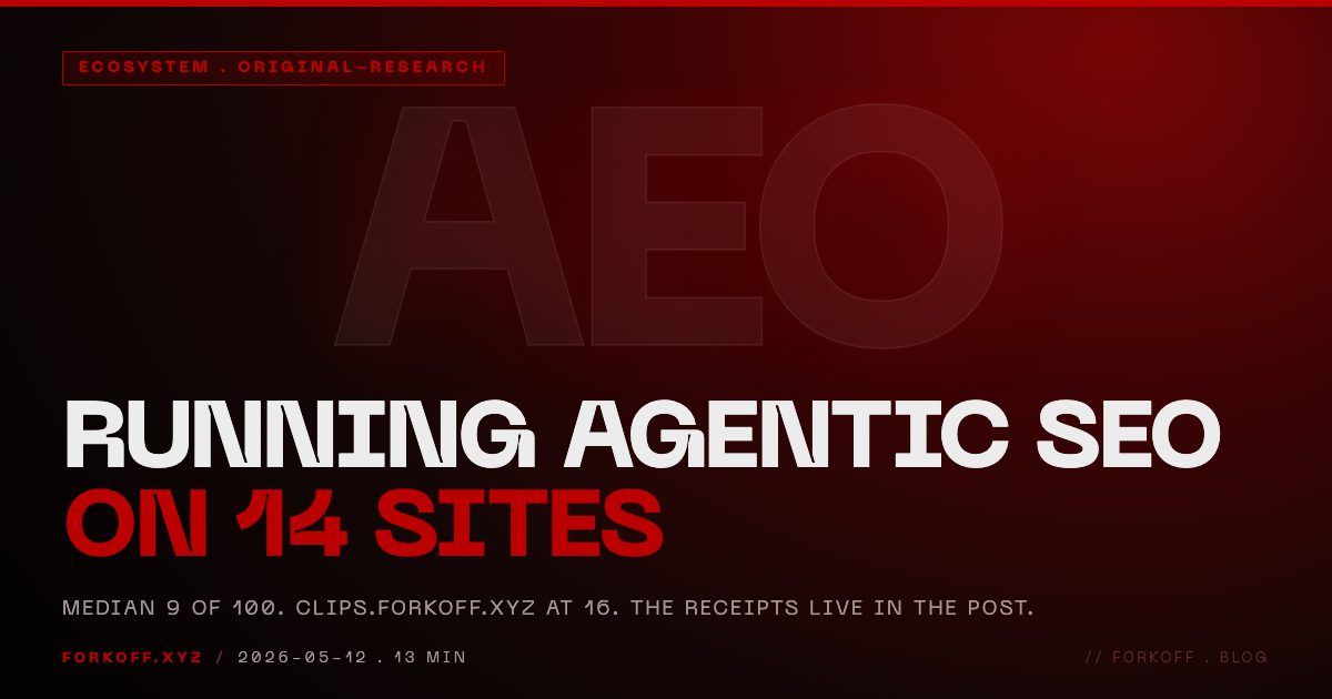 Running Agentic SEO on 14 Sites: The 10-Check AEO Scorecard 2026