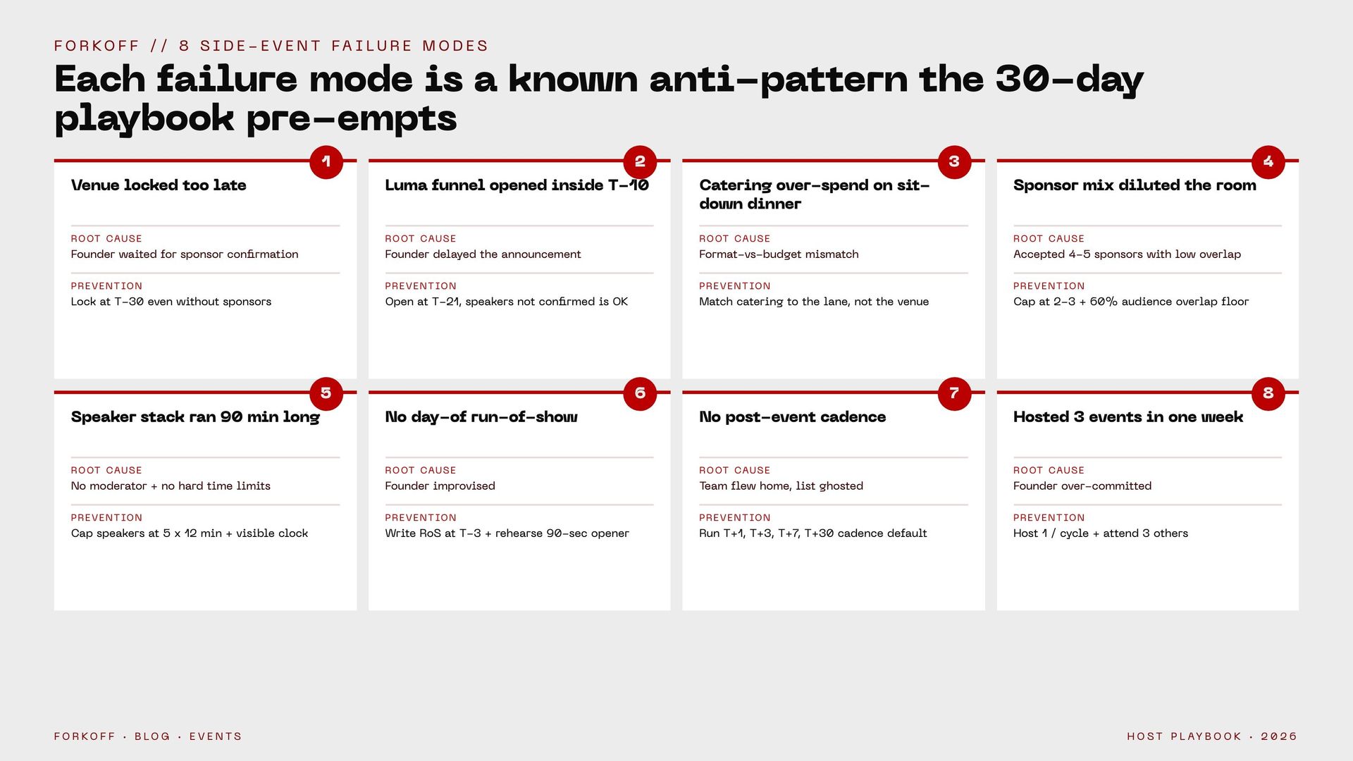 Infographic: 8 side-event failure modes to pre-empt (lane-mix, venue-late, sponsor-overload, cadence-skip).