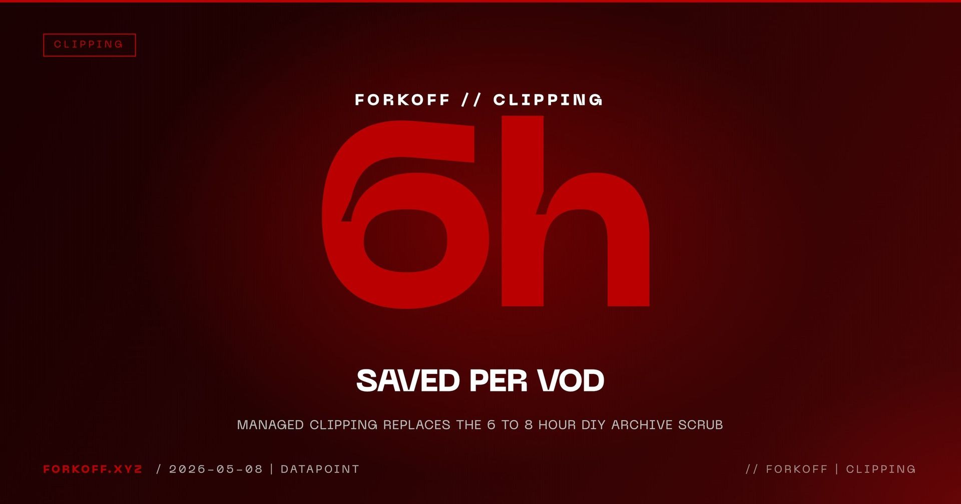 Stat card: 6 hours saved per VOD with managed clipping versus DIY scrubbing the 6 to 8 hour Twitch stream archive.