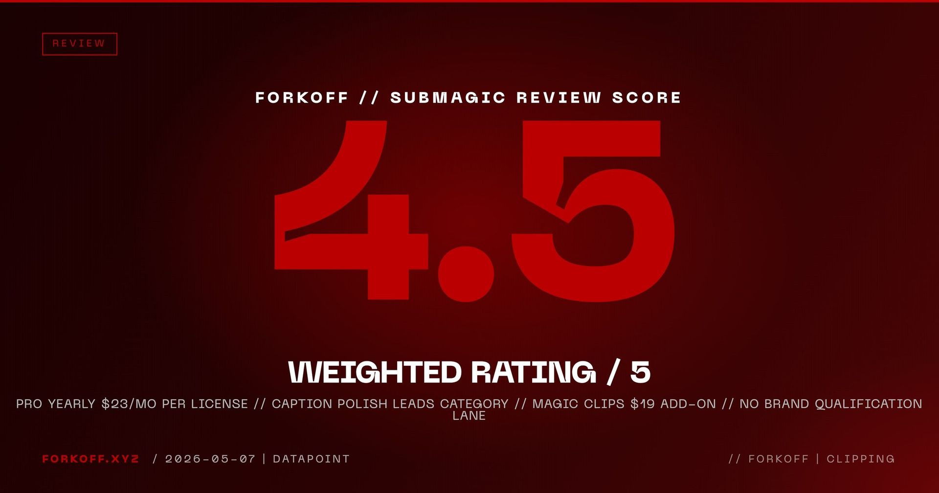 Stat card: Submagic review weighted rating 4.5 out of 5, with G2 4.6, Trustpilot 4.5, ProductHunt 4.7, plus the...