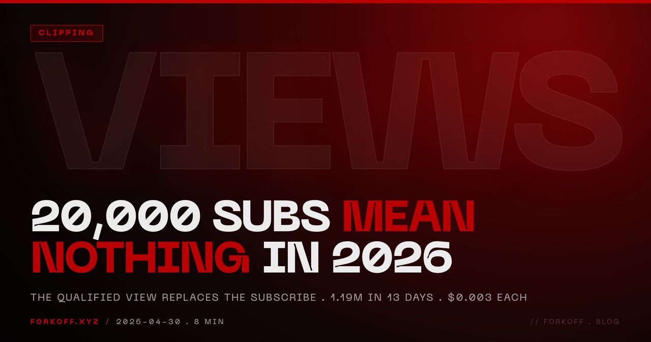 Why 20,000 YouTube Subs Mean Nothing in 2026 (And What Replaces Them)
