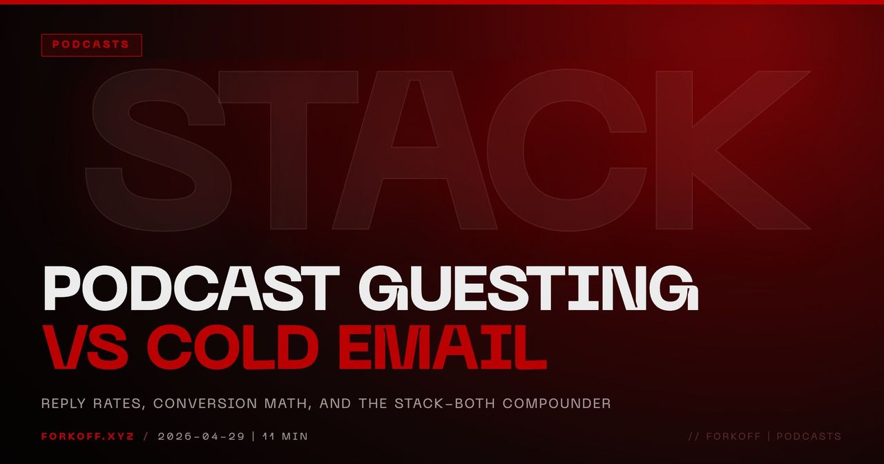 B2B Podcast Guesting vs Cold Email 2026: Which Actually Converts