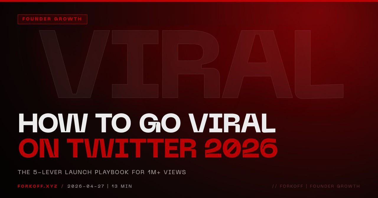 How to Go Viral on Twitter in 2026: The 5-Lever Launch Playbook
