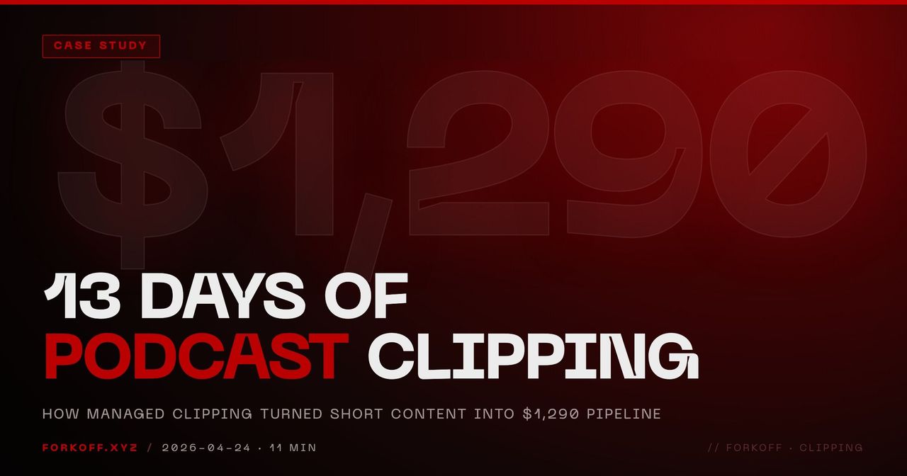 How Managed Podcast Clipping Turned 13 Days of Content Into $1,290
