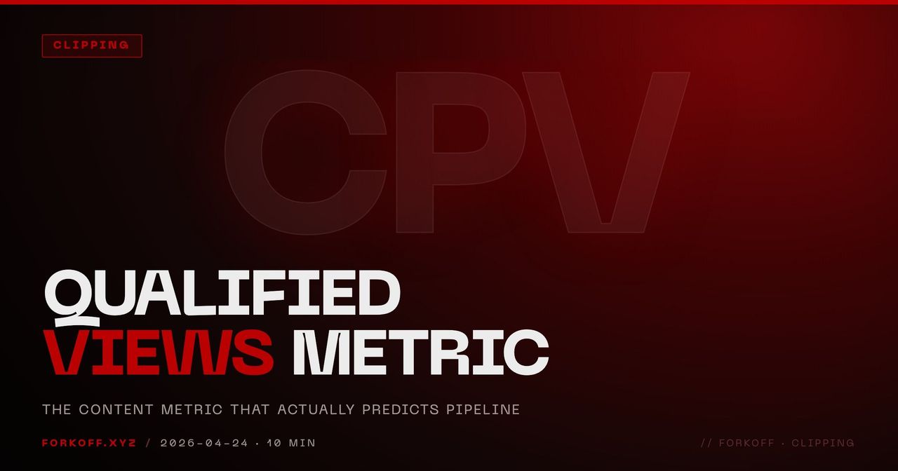 Qualified Views: The Content Metric That Predicts Pipeline