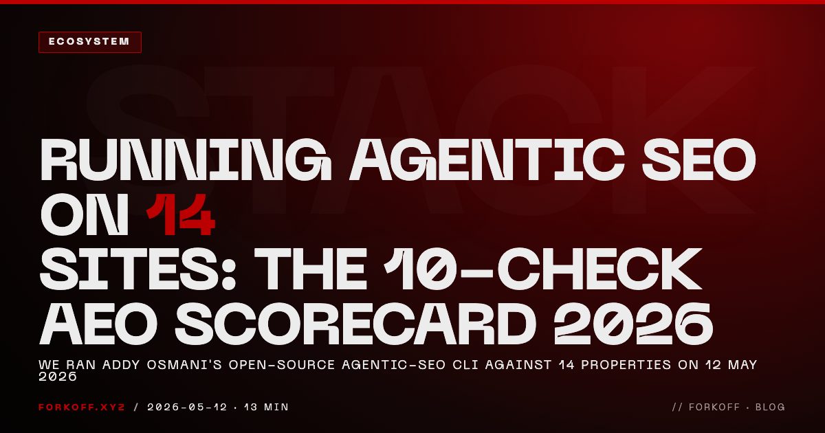 FORKOFF ecosystem cover for the 10-check AEO scorecard, showing the median 9 of 100 score across 14 audited properties, ghost watermark 9 of 100 and red AUDIT accent.