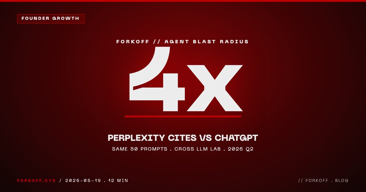 AI Agent Blast Radius: The 2026 Brand-Side Marketing Model