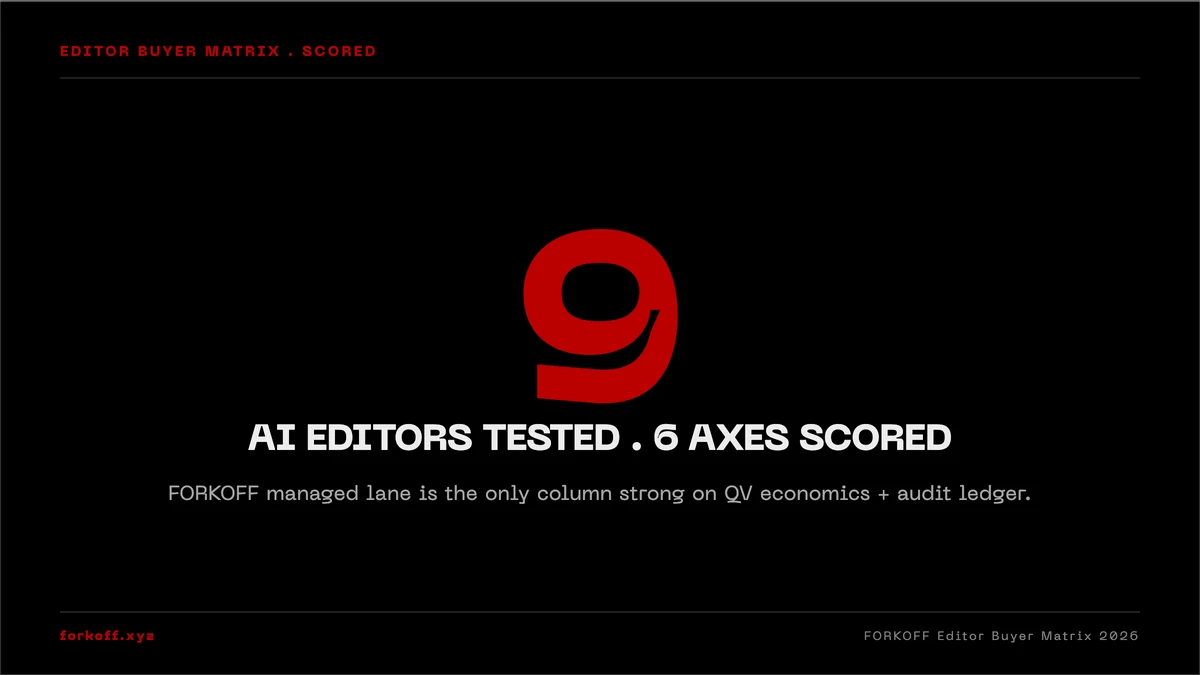 Stat card: the number 9, AI editors ranked. Scored on 6 public axes including pricing transparency, qualified-view economics, audit ledger, and ICP fit.