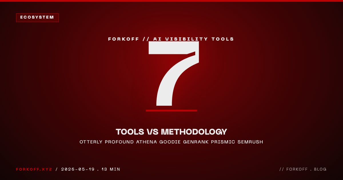 Best AI Visibility Tools 2026: 7 Platforms vs FORKOFF Methodology
