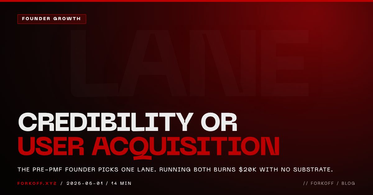 Credibility vs User Acquisition Campaigns: Which One Do You Need?