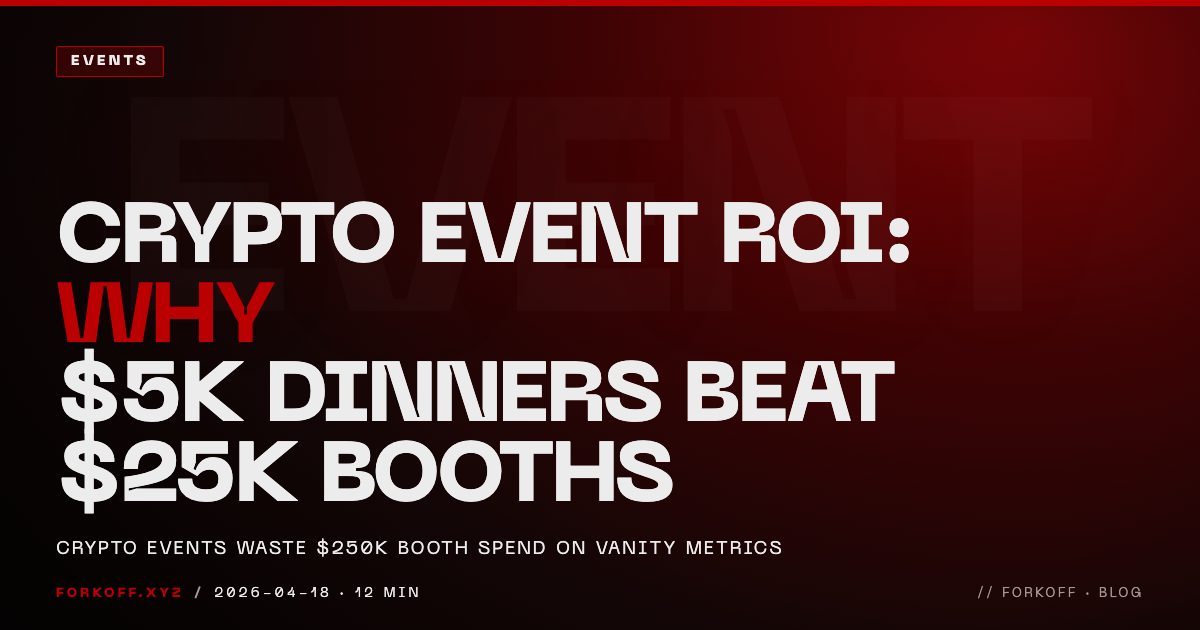 FORKOFF events cover explaining how $5K side-event dinners outperform $25K booth spend on every tracked conversion metric, ghost $5K watermark and red ROI accent.