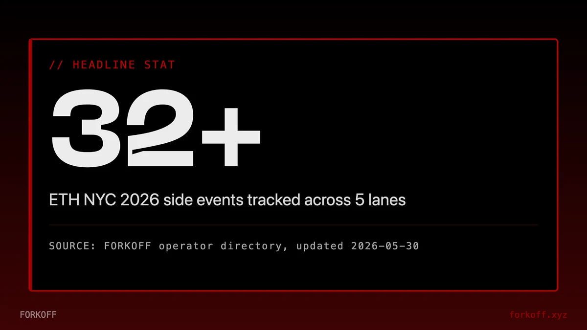 Stat card: 32+ ETH NYC 2026 side events across 5 lanes, FORKOFF operator directory.