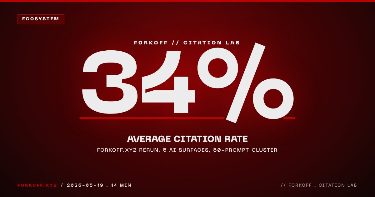 GEO Citation Lab Rerun: forkoff.xyz at 34% Across 5 AI Surfaces