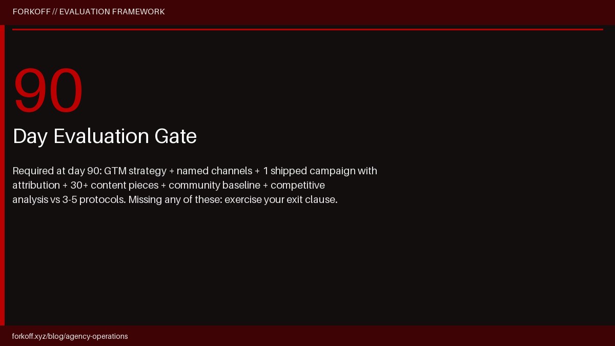 The 90-day agency evaluation gate: 5 deliverables required before renewal decision