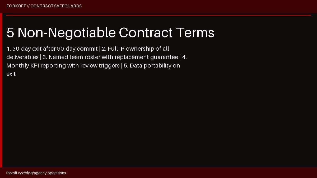 Five non-negotiable contract terms for web3 marketing agency: exit clause, IP ownership, named roster, reporting cadence, data portability