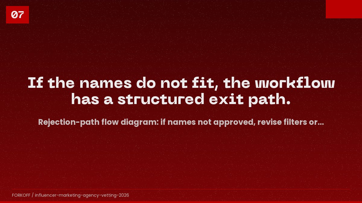 Rejection-path flow diagram: if names not approved, revise filters or refer to specialist partner