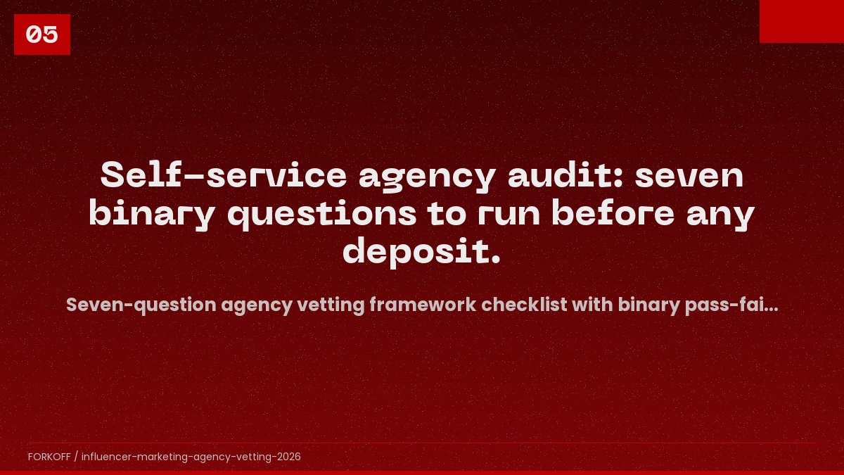 Seven-question agency vetting framework checklist with binary pass-fail per question