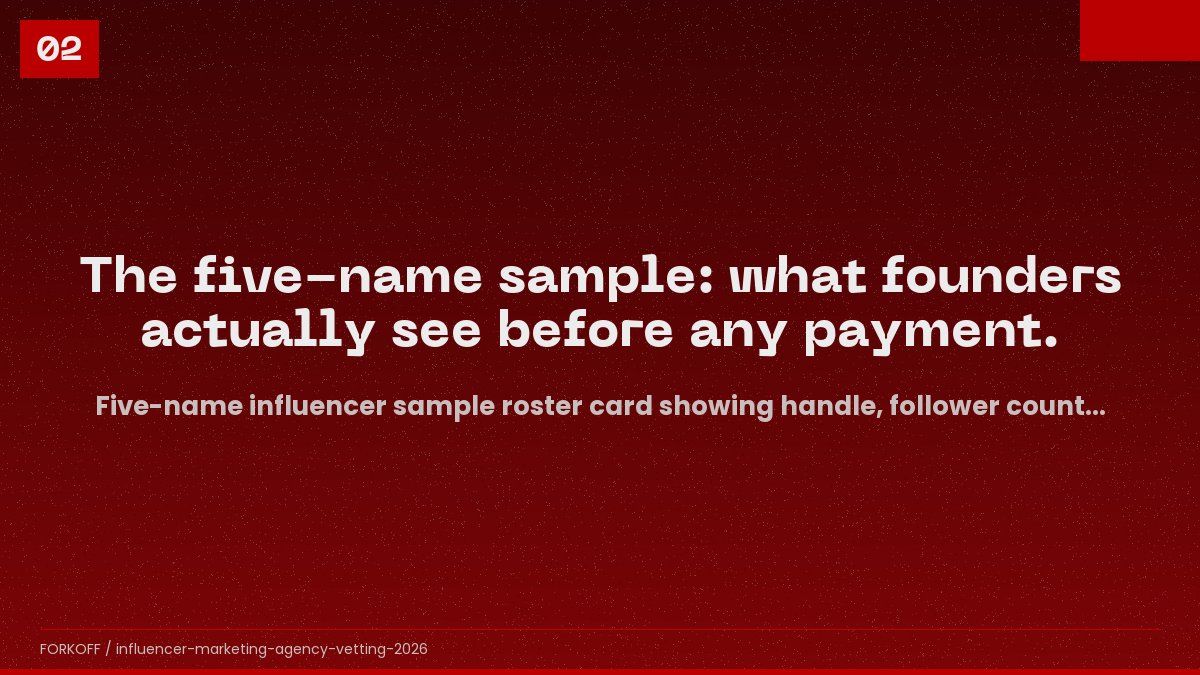 Five-name influencer sample roster card showing handle, follower count, engagement rate, demographics, prior brand work