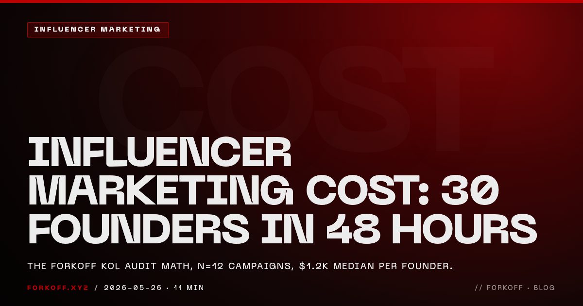 Influencer Marketing Cost: 30 Founders in 48 Hours (FORKOFF Math)