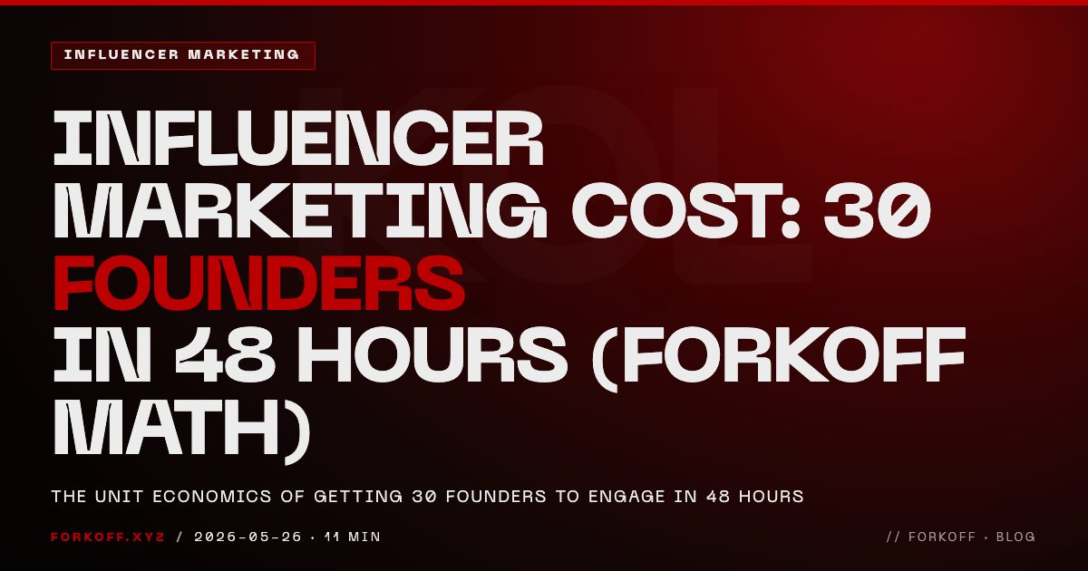 Influencer Marketing Cost: 30 Founders in 48 Hours, ghost COST monumental type, FORKOFF KOL audit cover