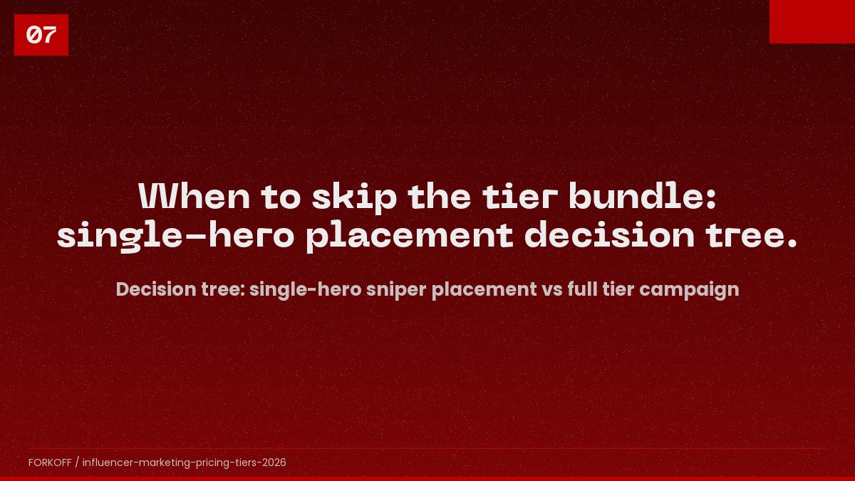 Decision tree: single-hero sniper placement vs full tier campaign