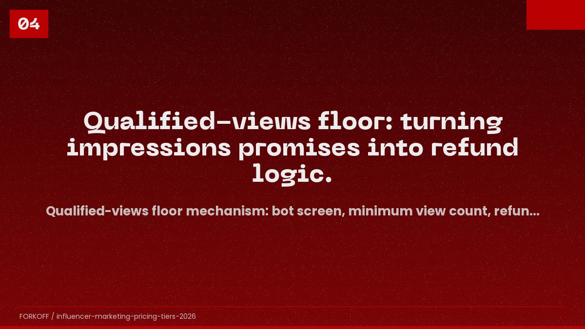 Qualified-views floor mechanism: bot screen, minimum view count, refund logic flow diagram