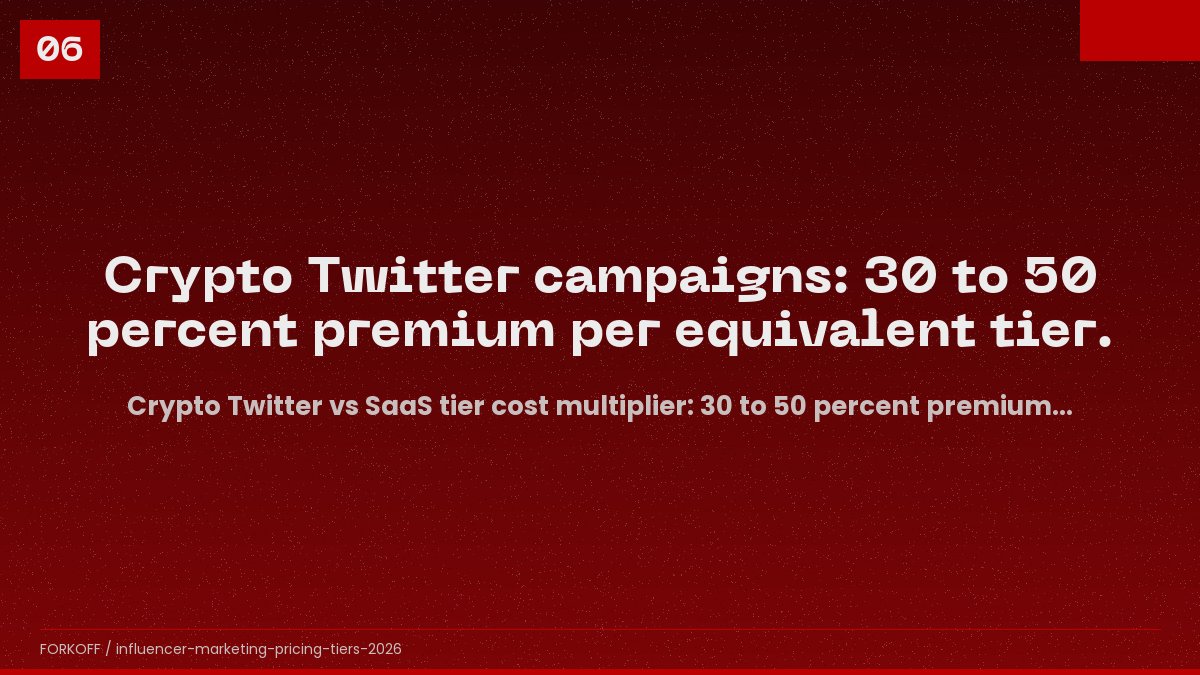 Crypto Twitter vs SaaS tier cost multiplier: 30 to 50 percent premium on crypto KOL placements