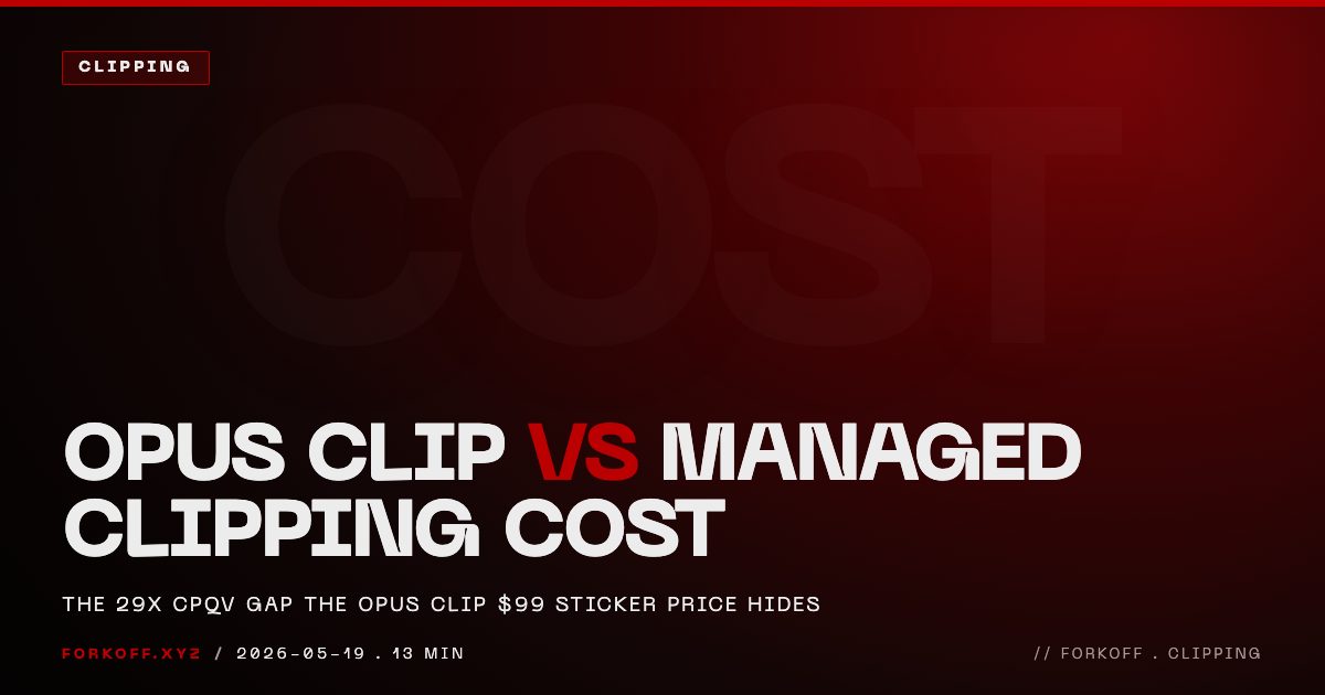 Opus Clip vs Managed Clipping Cost 2026: The 29x CPQV Gap