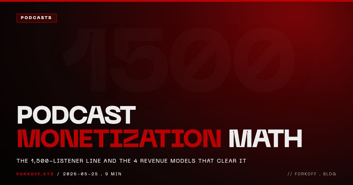 Podcast Monetization Math 2026: The 1,500-Listener Line