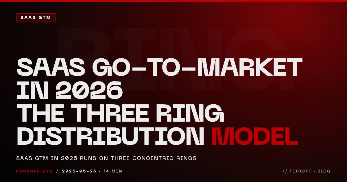 SaaS Go-to-Market in 2026: The Three Ring Distribution Model