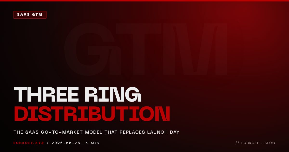 SaaS Go-to-Market in 2026: The Three Ring Distribution Model