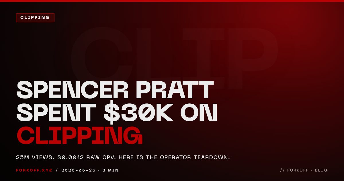 Spencer Pratt Spent $30K on Clipping and Hit 25M Views (Operator Teardown)