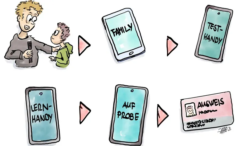Impuls-Infoabend für Eltern: «Mein erstes Smartphone»