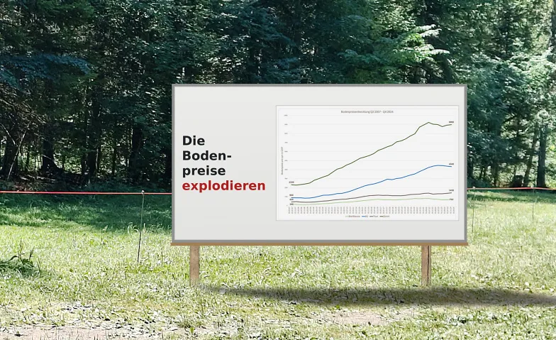 Die Bodenpreise explodieren – was tun?