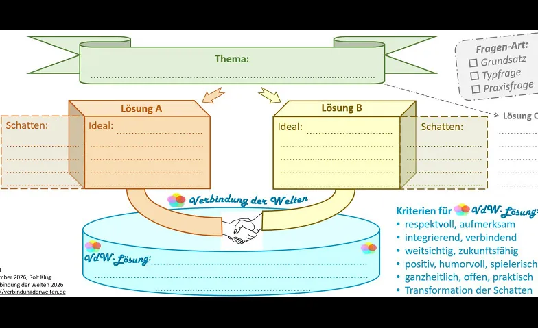 Die Verbindung-der-Welten Methode