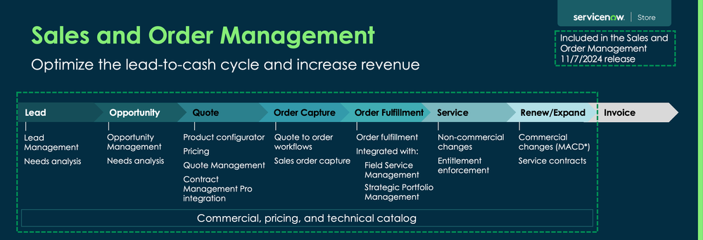 What's New in the Q4 '24 Store Release for Sales and Order Management?