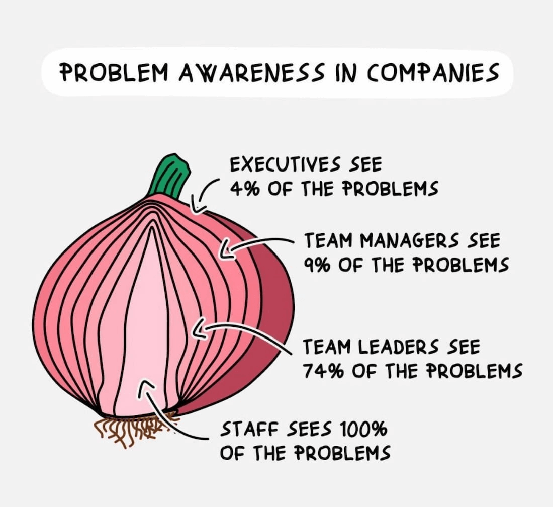 How To Build Confidence In Your UX Work — Smashing Magazine