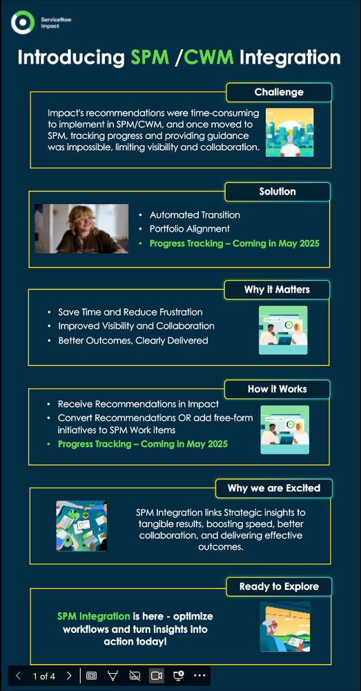 Introducing the SPM & CWM Integration!