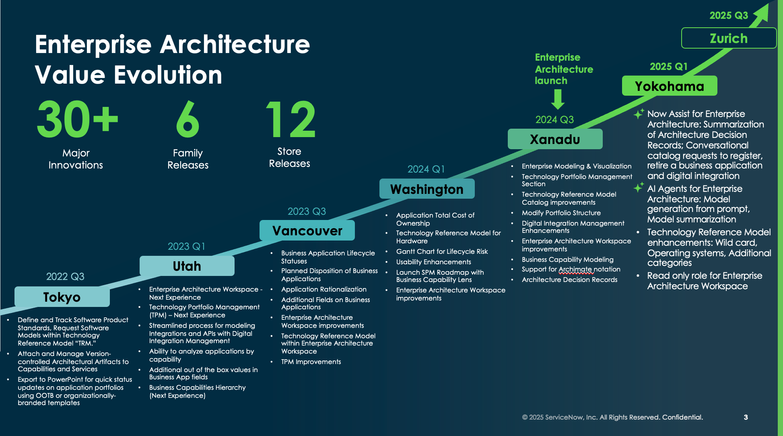 Enterprise Architecture Yokohama Delta Deck