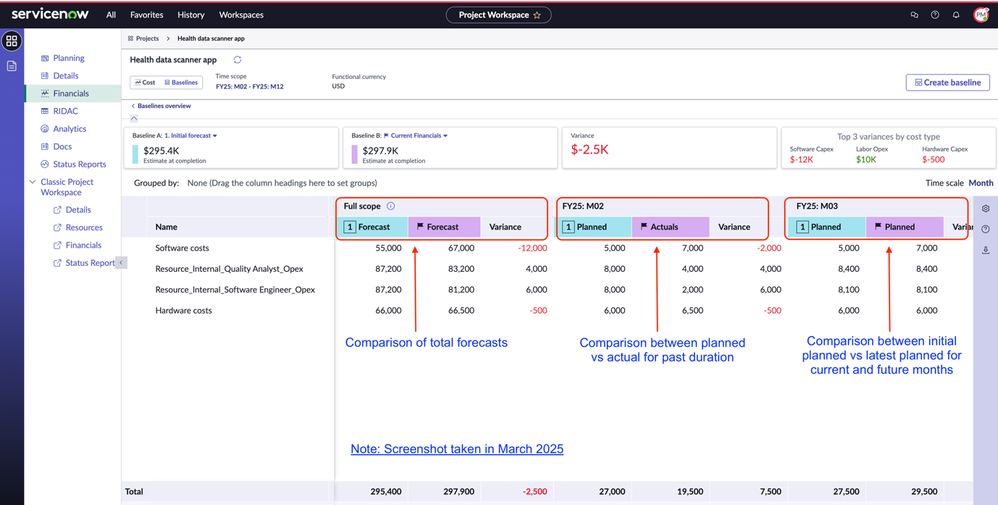 How to compare latest actuals with planned cost in New Financials experience for Projects