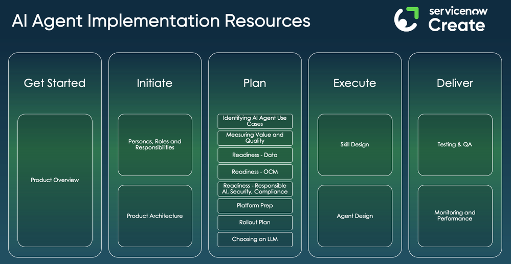 AI Agents - Implementation Guides Now Available on Now Create!