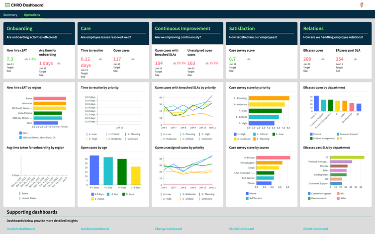Innovation Lab's CHRO Dashboard