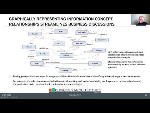 Bringing Business Architecture to Life - Recorded March 27th 2025